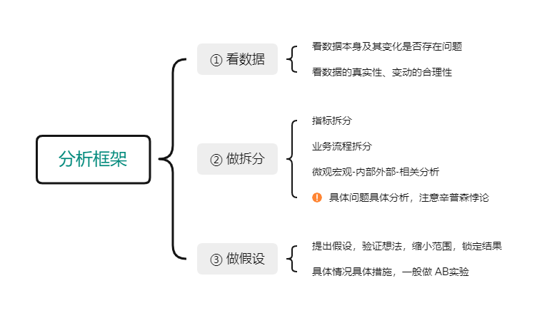 产品经理，产品经理网站